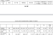 核桃乳卖不动、投资不赚钱，养元饮品年报“双降”并非只因春节错配