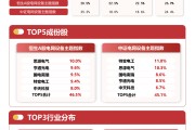 电网设备板块高开高走，电网设备ETF易方达(560390)标的指数涨超1%
