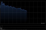 东方甄选盘中涨超7% 公司正式切入高门槛的保健品行业