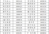 A股“排雷”进行时，多家上市公司“栽了”！