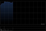 蔚来-SW早盘涨超7% ES9非蔚来用户订单超预期