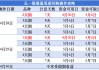 今天操作，2天“赚”7天利息，五一假期“捡钱”攻略请收好