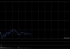 港股三大指数进一步下挫，恒生科技指数跌超2%