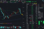 军工板块三连跌，中国船舶重挫6%！华宝基金军工ETF（512810）下探半年线，场内频现溢价！