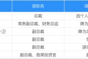 三十年保险老店换帅，两次大考后，华安财险满血复活归来