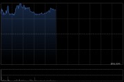 津上机床中国盘中涨超8%创新高 公司年度纯利同比预增约40%
