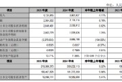江阴银行：2025年实现归母净利润20.49亿元，同比增长0.62%