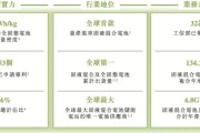 角逐“固态电池第一股”！清陶能源递表港交所