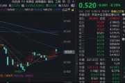 券商修复静待“临门一脚”？顶流券商ETF华宝（512000）近5日吸金超4亿元，机构：业绩与估值背离不可持续