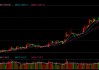 A股新晋“股王”突发公告！源杰科技副总经理涉嫌刑事犯罪被拘留