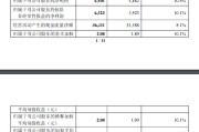 新华保险：一季度实现归母净利润65.01亿元，同比增长10.5%