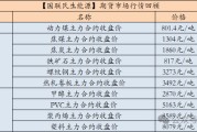 【国联民生能源 周泰团队】煤炭日报：4月俄罗斯海运煤出口量1301万吨，环比增长2%，同比下降10%