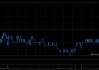 威高股份第一季度收入约33.5亿元 同比增长约5.3%