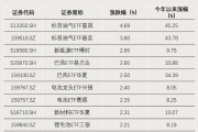 这一方向，连续领涨！