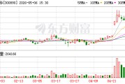 翔丰华：公司一代硅碳负极产品首次效率≥90%，二代负极产品首次效率≥93%