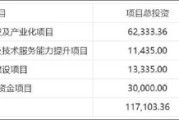 均普智能定增募资补流背后报表“虚”？机器人收入不足四百万拟募5.5亿扩产
