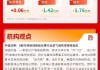 沪指高开低走失守4200点，银行等防御板块逆势走强| 华宝基金3A日报（2026.5.14）