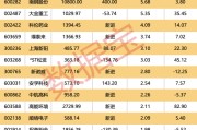 社保基金重仓股出炉！这4股重仓超10亿元，新进扫货11股
