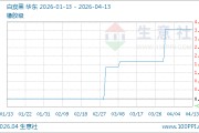04月13日白炭黑6066.67元/吨 60天上涨3.70%