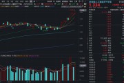 新易盛再创新高，近1年飙涨超890%！重仓光模块龙头“易中天”的创业板人工智能ETF（159363）爆量新高！