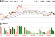 巨力索具2025年扣非净利润1447.71万元扭亏为盈，出口收入首破15%