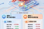 13家互联网大厂跟进OpenClaw