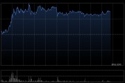 不同集团午后涨超14% 今年将加大核心产品AI升级