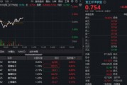 2026，商业航天加速年！概念股集体活跃，航天发展涨超4%！华宝基金军工ETF（512810）逆市飘红