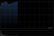 宁德时代早盘涨超7% 第一季度净利润同比增长48.52%