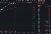 豪涨5%！有色ETF（159876）再续雄风！稀土钨价上涨，小金属狂掀涨停潮！北方稀土荣登A股吸金榜首位