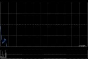 灵宝黄金完成配售现有股份及根据一般授权先旧后新认购新股份