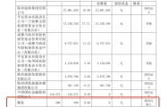 手持500股，跻身“十大股东榜”？A股此前已有先例
