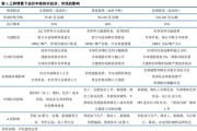 中信建投：A股进入牛市下半场 AI算力主线远未到全面泡沫化阶段