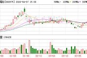 山金国际发布首季预增公告 净利润同比增长94.57%~107.54%