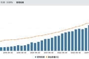 上海金融圈，突传大消息！