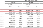 山金国际递表港交所：毛利率仅1.4%的贸易业务撑起近六成收益，核心矿山面临“超采”与技术合规风险