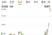 000066三连板，机构、游资、北向资金仍在追高