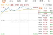 参与OpenAI手机项目？002475市值一日爆增400亿元！