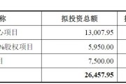 好上好拟募资5950万元收购旗下控股子公司，标的公司去年净利仅82.40万元，四大疑问待解