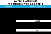 比亚迪1月销售新能源汽车21万+，蝉联新能源汽车销量冠军