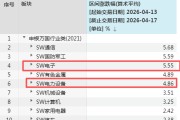 A股一周20大牛股出炉：最牛股大涨63%，圣阳股份7连板