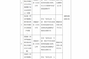 建设银行酒泉分行被罚180万元：信贷业务“三查”落实不到位造成信贷资金重大损失等