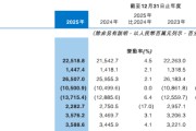 “1.4万亿”中原银行：85%营收靠吃息，不良率与合规仍承压