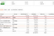 600298，冯柳卖，阿布扎比买！
