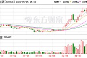 衢州发展战略转型受挫，终止购买先导电科95.4559%股份