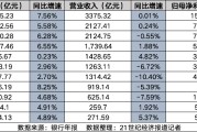 股份行规模效益风控三重分化：招行稳坐头把交椅，谁是最强黑马？