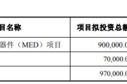 净利连降的莱宝高科拟不超25亿定增 2022收深交所关注函