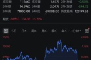 比特币，直线跳水，超11万人爆仓！美联储降息，又生变数？