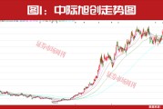 章建平持续加仓！算力概念全面爆发！