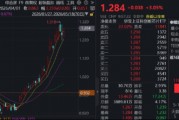 高景气赛道火速反弹！佰维存储领涨11%，华宝基金科创芯片ETF（589190）涨超3%，AI主线强者恒强